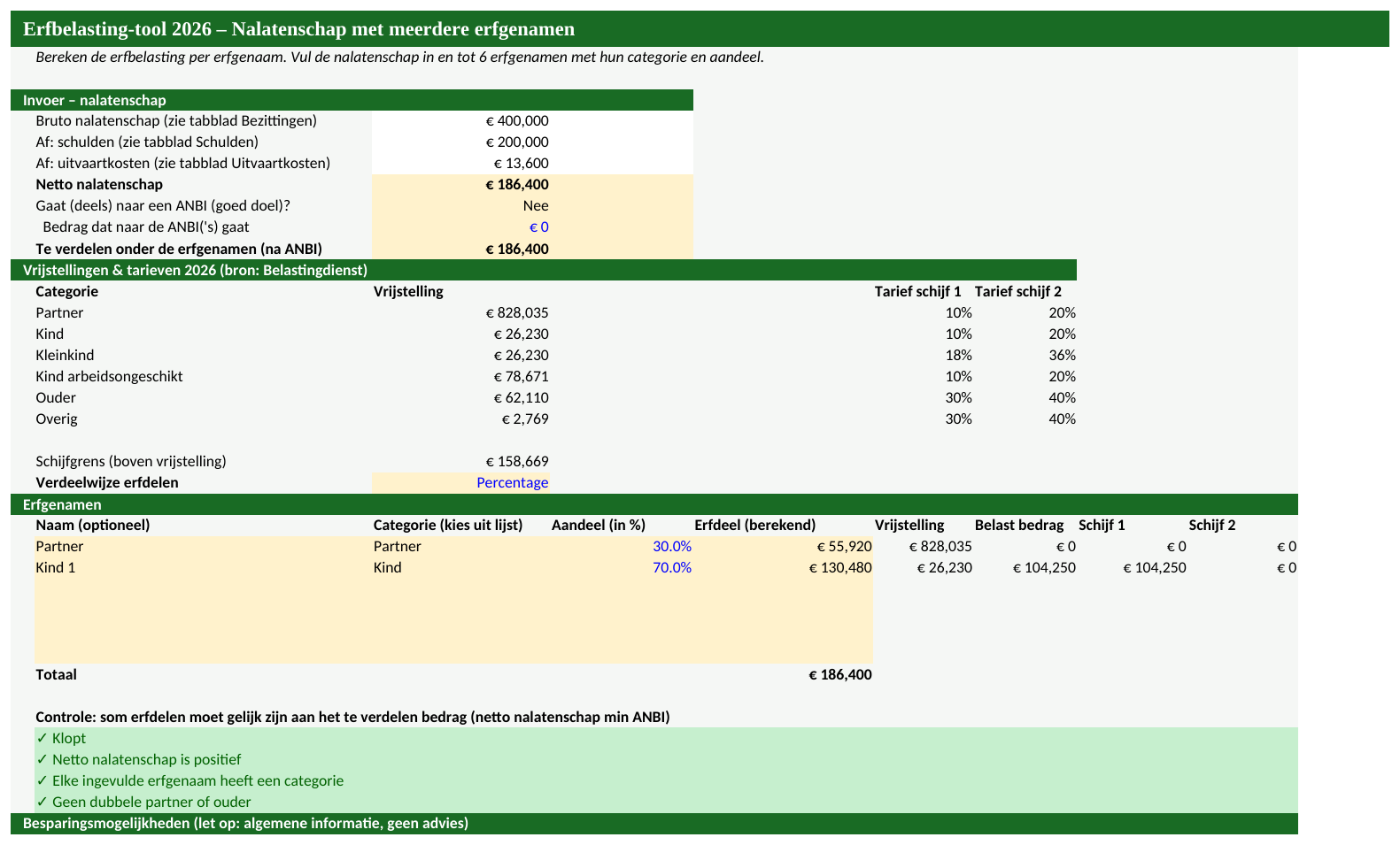 Voorbeeld van de Erfbelasting berekenen Excel-tool, hoofdtabblad