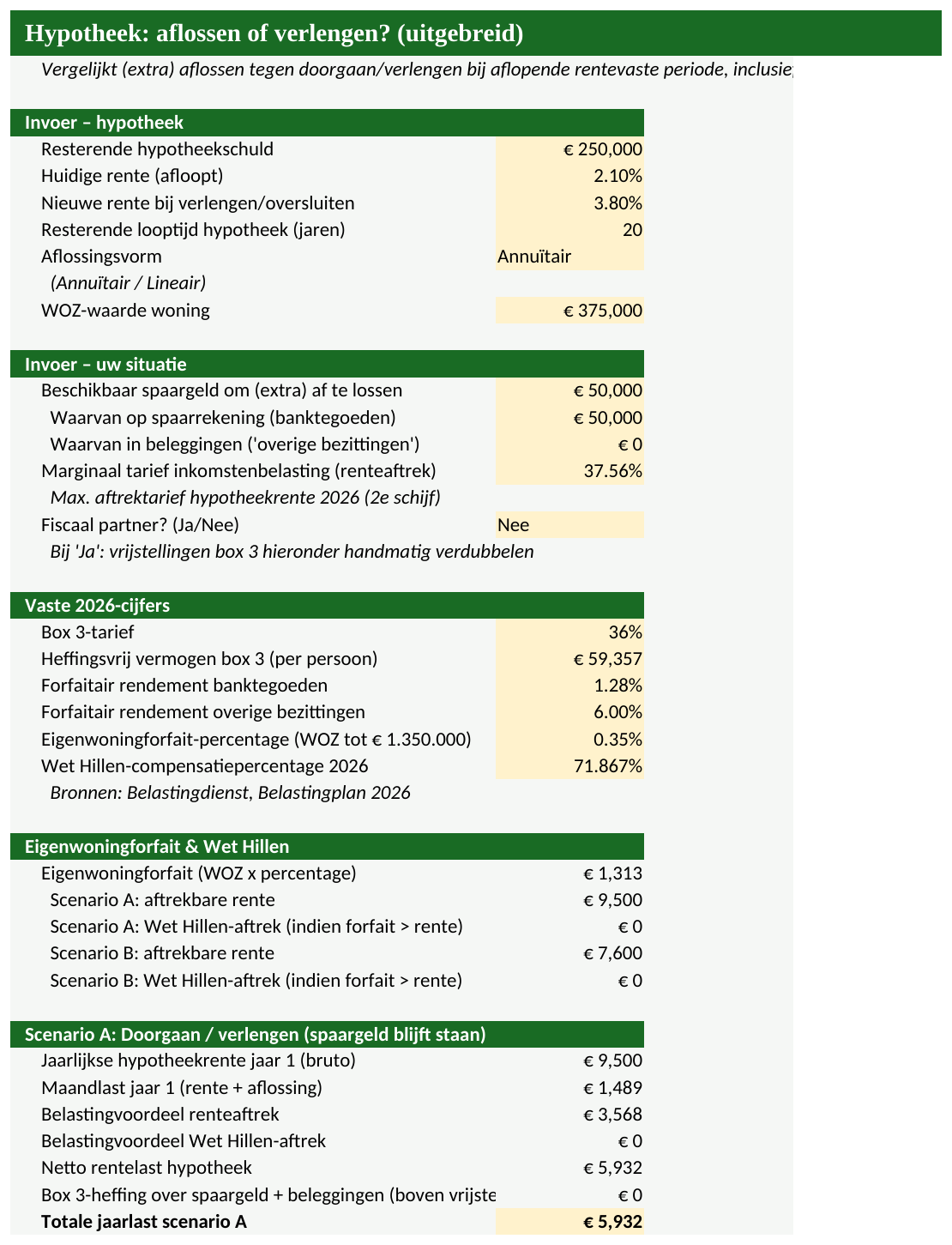 Voorbeeld van de Excel-tool Hypotheek aflossen of verlengen