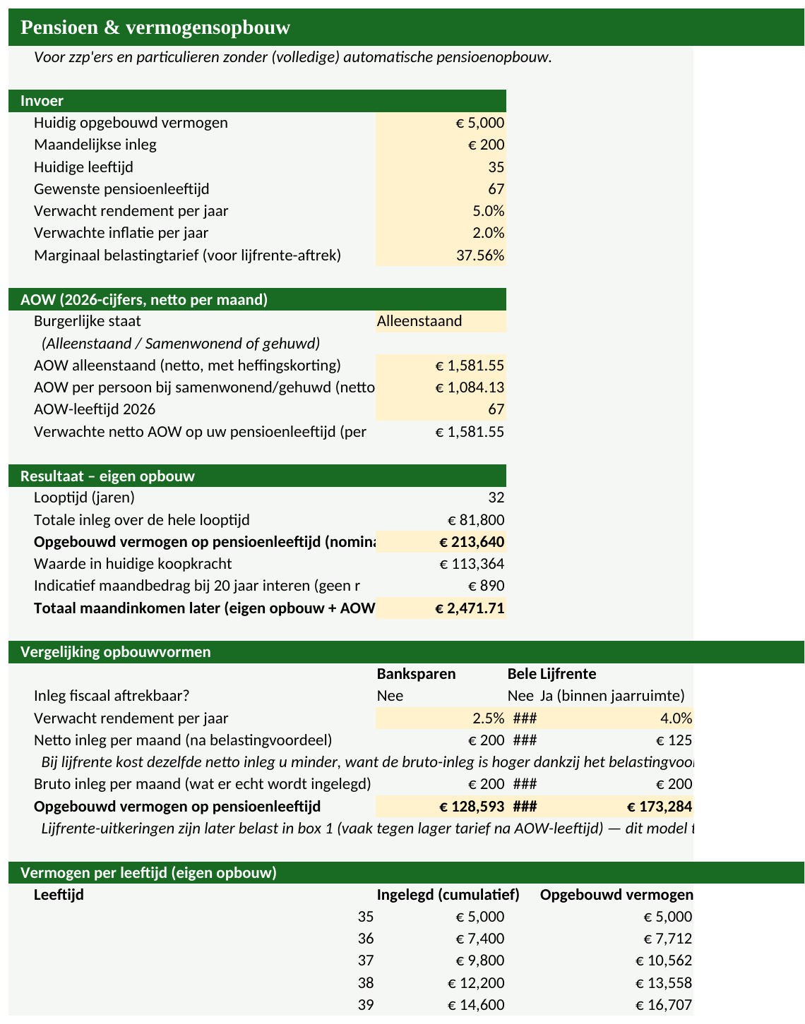 Voorbeeld van de Pensioen & vermogensopbouw Excel-tool