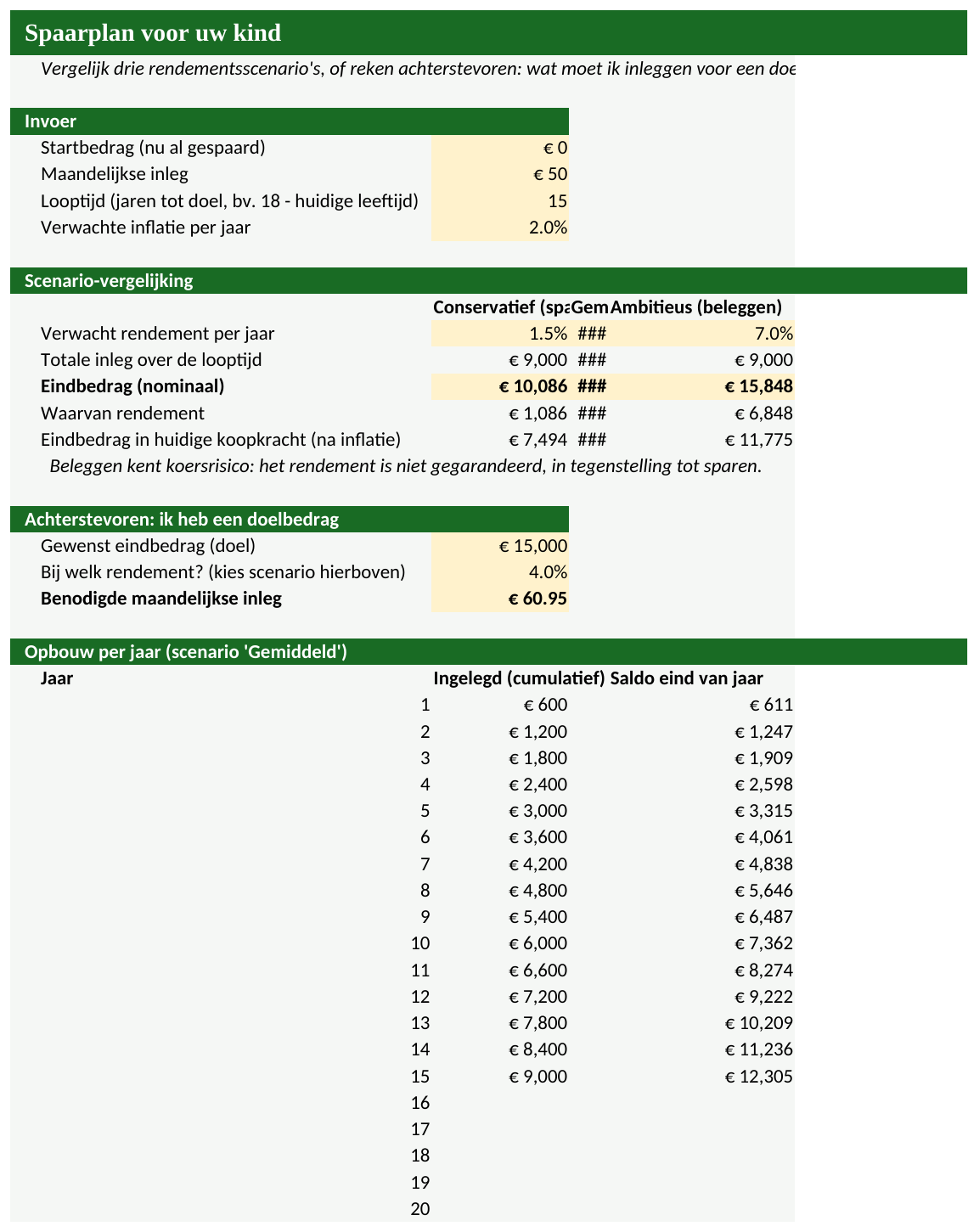 Voorbeeld van de Spaarplan voor uw kind Excel-tool